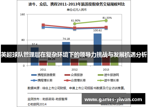 英超球队管理层在复杂环境下的领导力挑战与发展机遇分析