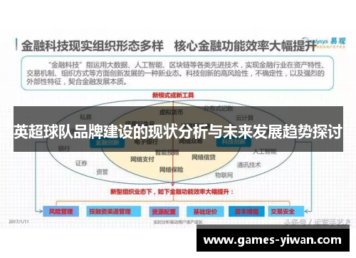 英超球队品牌建设的现状分析与未来发展趋势探讨