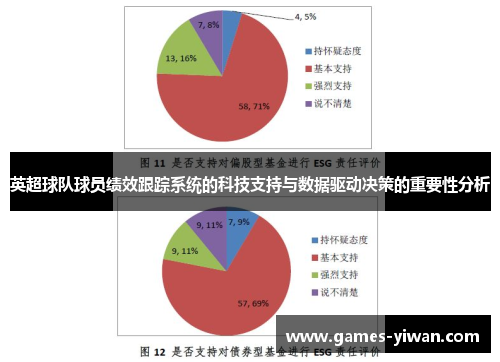 英超球队球员绩效跟踪系统的科技支持与数据驱动决策的重要性分析