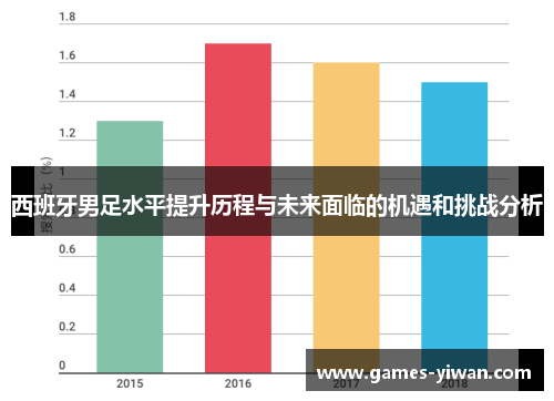 西班牙男足水平提升历程与未来面临的机遇和挑战分析