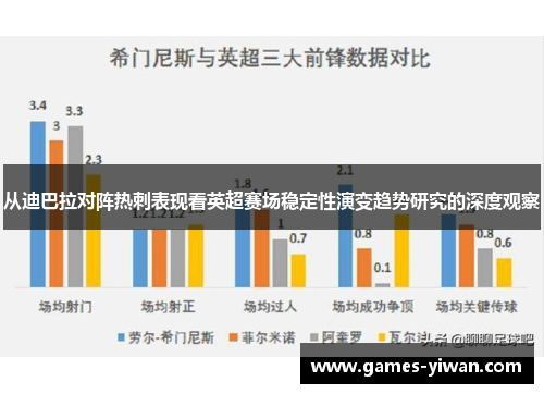 从迪巴拉对阵热刺表现看英超赛场稳定性演变趋势研究的深度观察 从迪巴拉对阵热刺表现看英超赛场稳定性演变趋势研究的深度观察